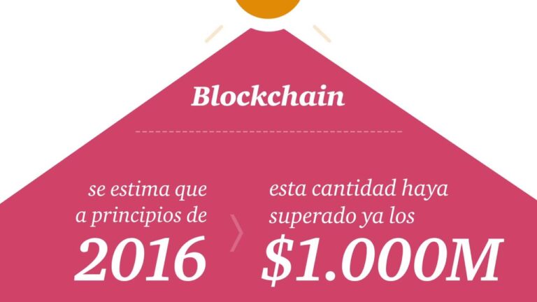 Tendencias Tecnol&oacute;gicas en Finanzas