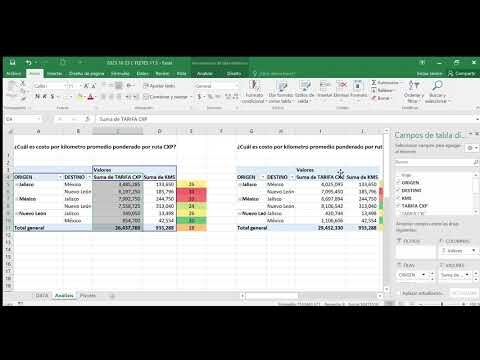An&aacute;lisis comparativo de tarifas de transporte