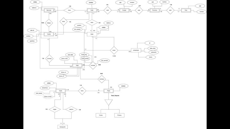 Optimizando la Conexi&oacute;n a Internet en Alojamientos Urbanos