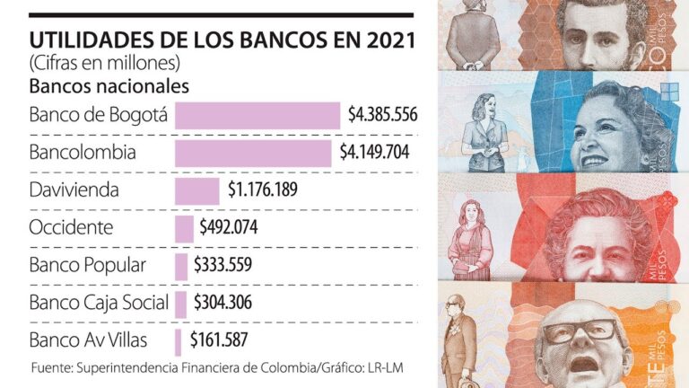 Guía de oficinas bancarias en Bogotá.