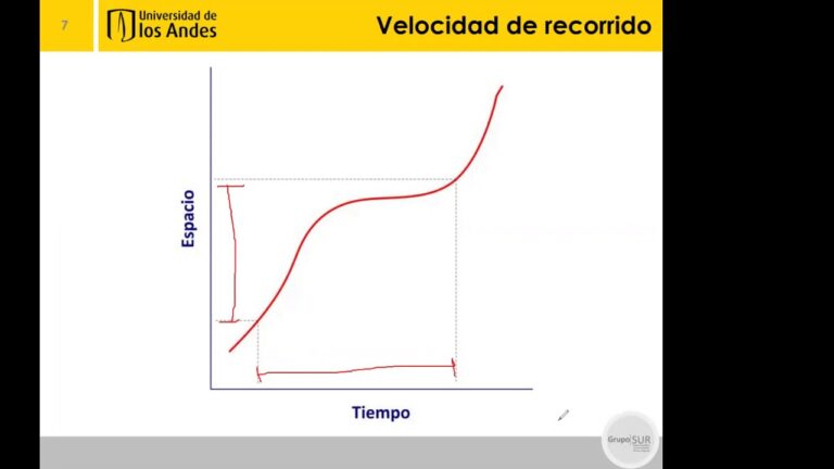 An&aacute;lisis del flujo vehicular en Bogot&aacute;