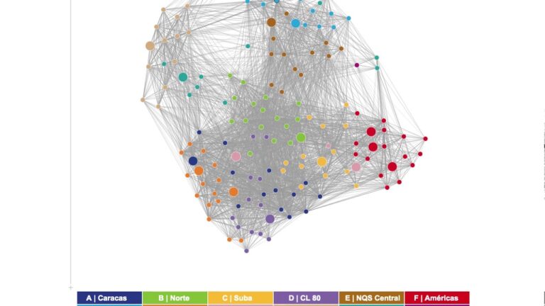 Optimizaci&oacute;n de las Conexiones entre Estaciones de Transmilenio