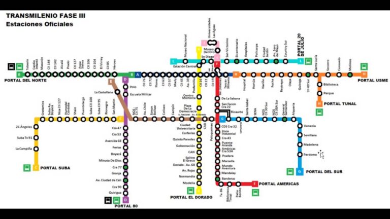 Gu&iacute;a Completa del Mapa de Estaciones de TransMilenio